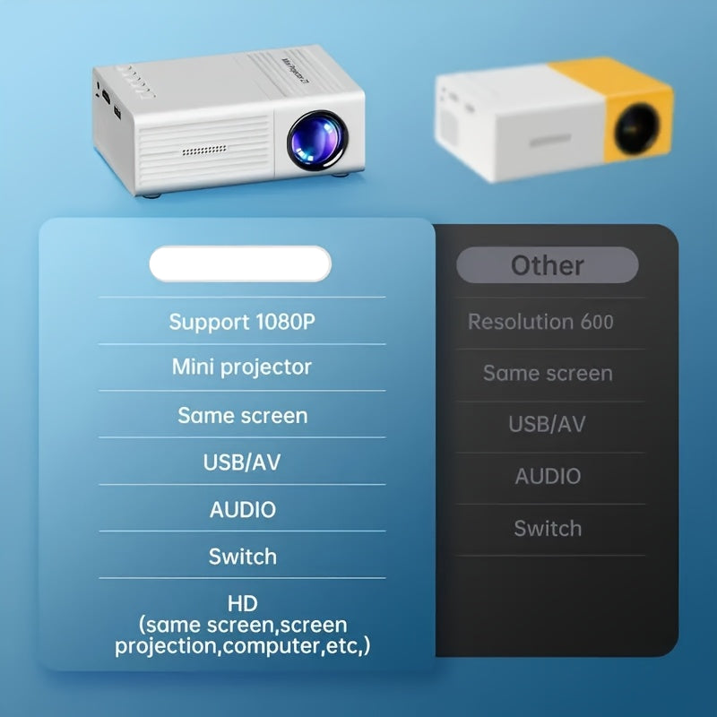 NNETM 1080P HD Mini Projector with LED Display