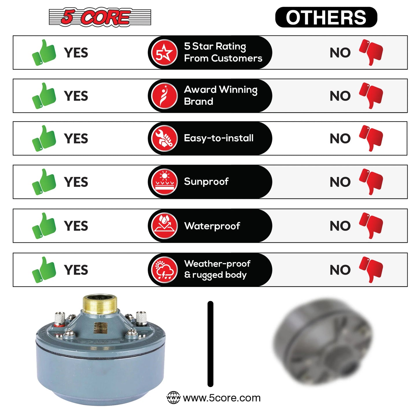 5 Core Compression Driver 600W Peak Aluminium Tweeter Diaphragm 16 Ohm Throat Twist Horn Speaker: DU 60W