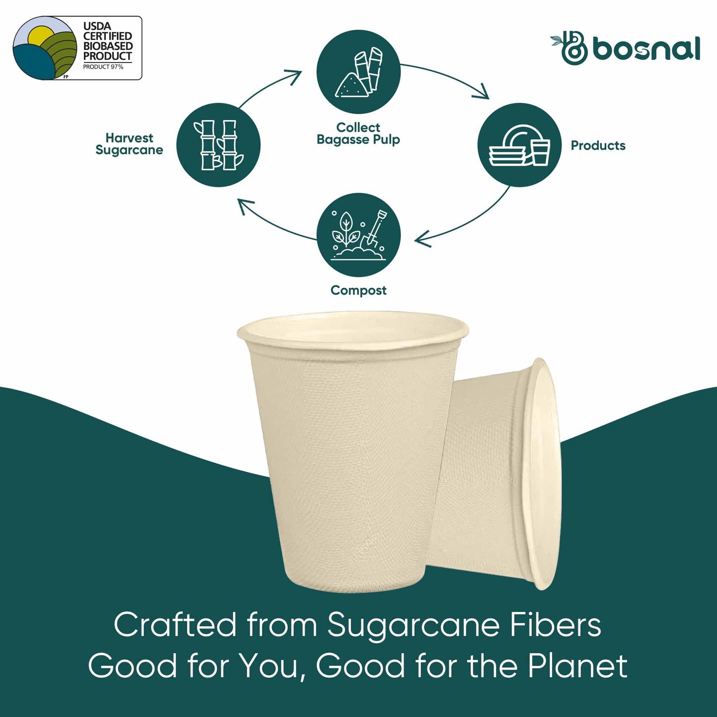 Bosnal - Sugarcane Bagasse Compostable 8 Oz Cups with Lids