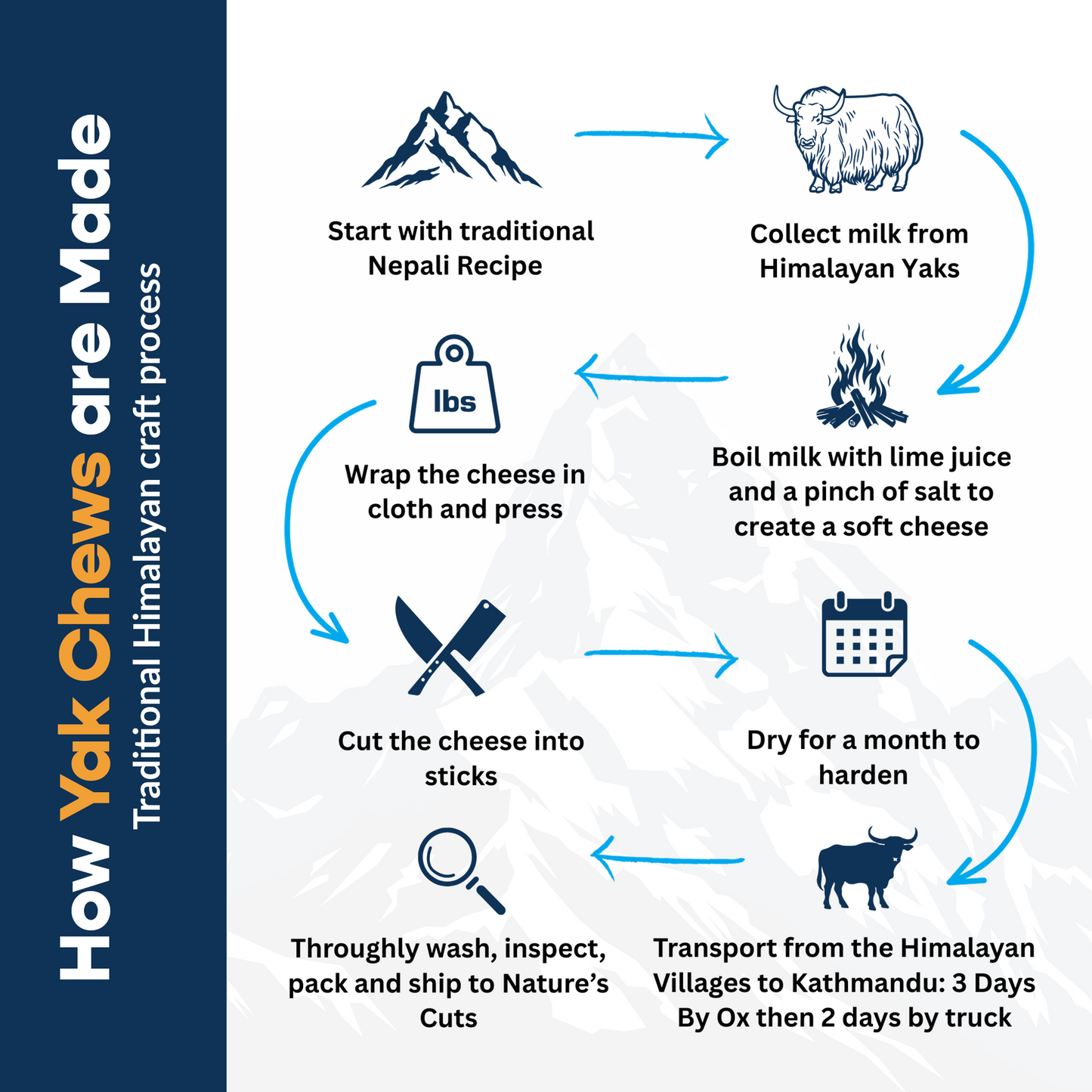 Flavored Large Yak Cheese (3 Pack) in Hand Woven Bag