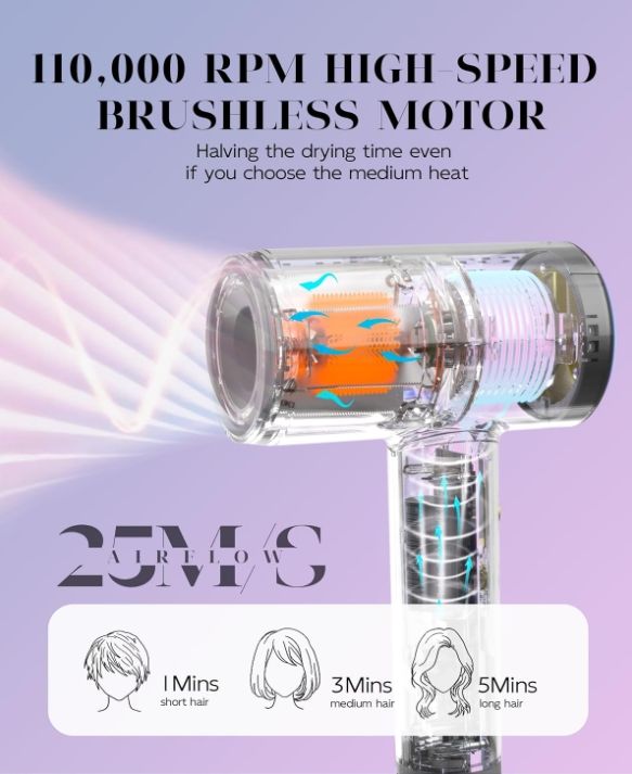 Hair Dryer High Speed Ionic, 110000 RPM Travel Blow Dryer Quiet Intelligent Heat Control Fast Drying 1400W Brushless Motor with Diffuser 2 Nozzles, 3 Temps & 2 Speeds